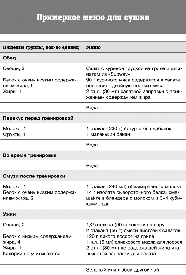 Спортивное питание победителей. 4-е издание - _377t.png