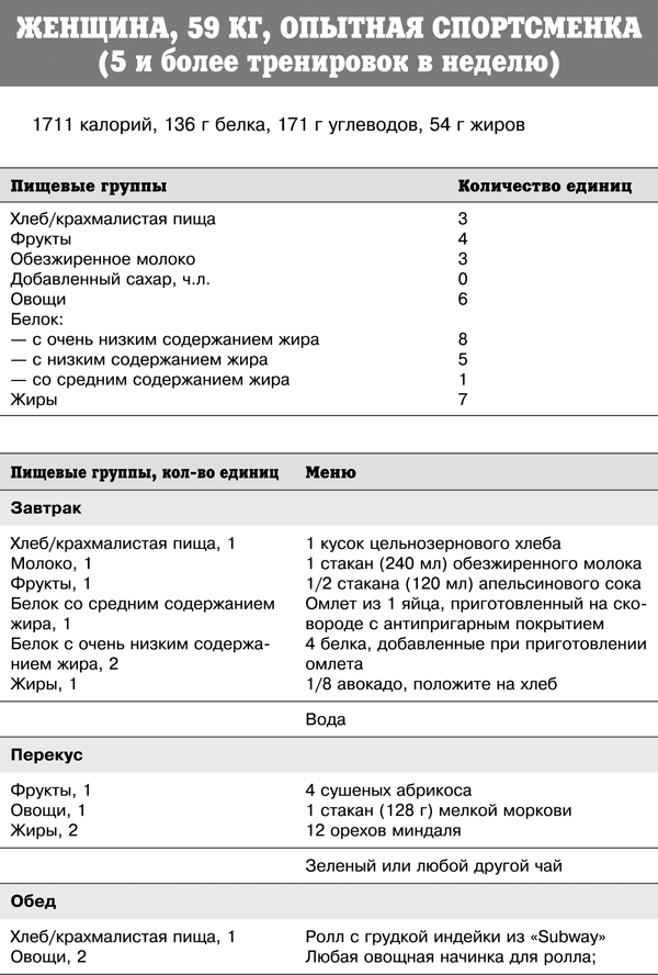 Спортивное питание победителей. 4-е издание - _378t.png