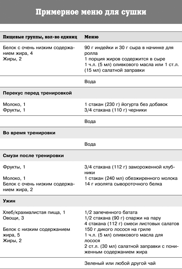 Спортивное питание победителей. 4-е издание - _379t.png