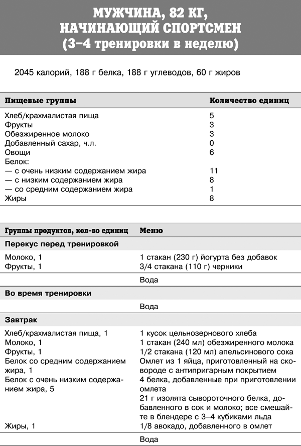 Спортивное питание победителей. 4-е издание - _380t.png