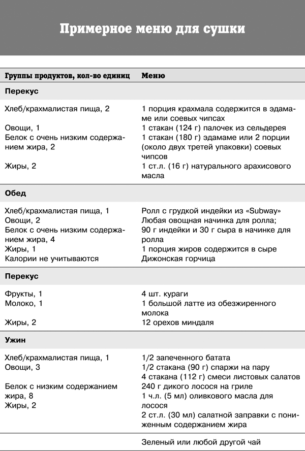 Спортивное питание победителей. 4-е издание - _381t.png