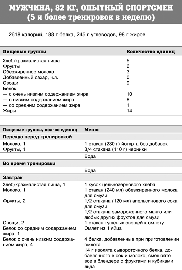 Спортивное питание победителей. 4-е издание - _382t.png