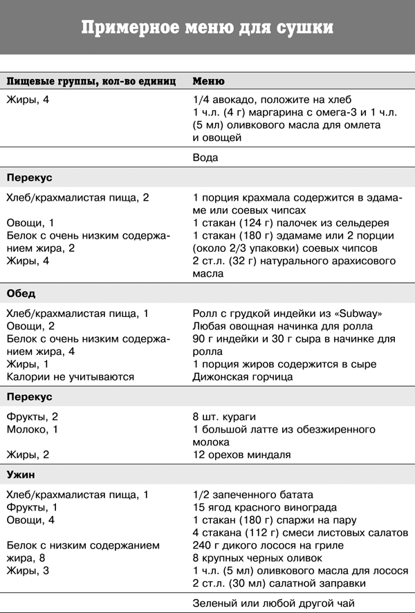 Спортивное питание победителей. 4-е издание - _383t.png