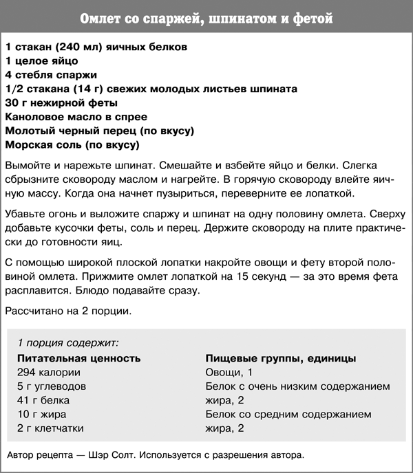 Спортивное питание победителей. 4-е издание - _402t.png