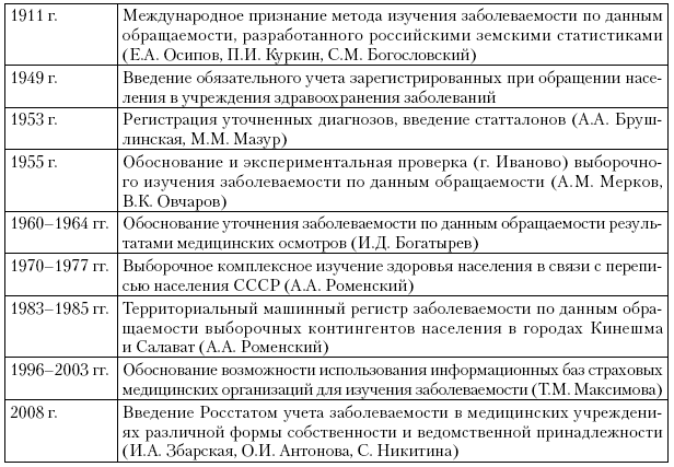 Заболеваемость детского населения России - i_001.png