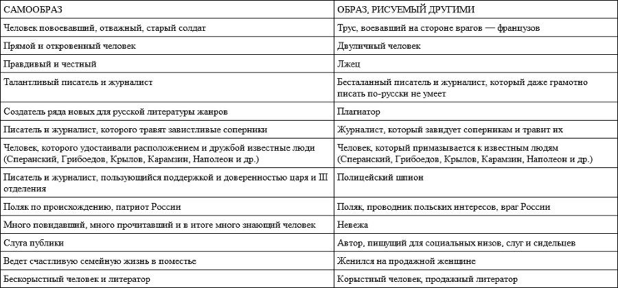 Фаддей Венедиктович Булгарин: идеолог, журналист, консультант секретной полиции. Статьи и материалы - imga195369bc18d4948945b066175e16ae7.png