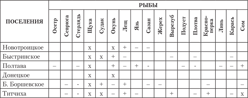 Рыбный промысел в Древней Руси - i_001.png