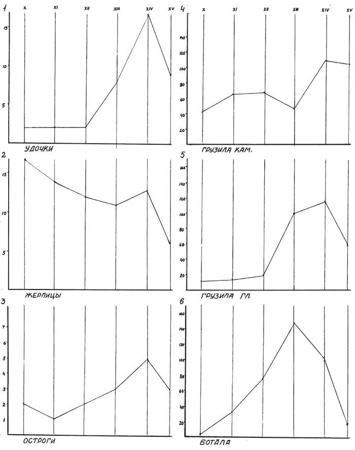 Рыбный промысел в Древней Руси - i_006.png