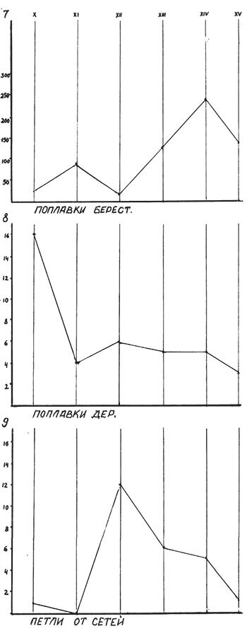 Рыбный промысел в Древней Руси - i_007.jpg