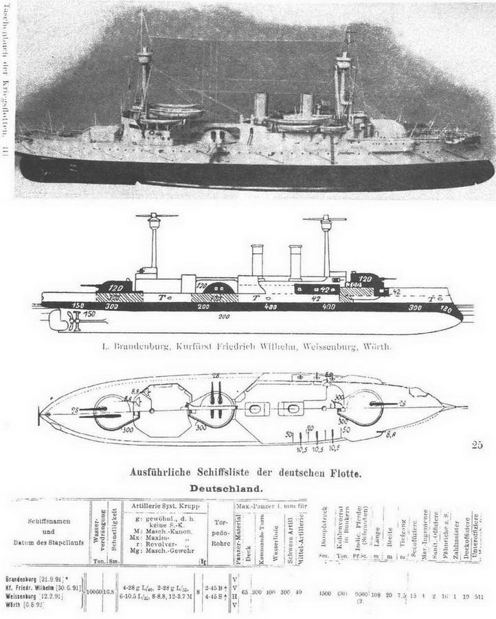 Броненосцы типа “Бранденбург” - img_64.jpg