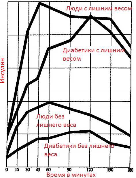 Решение для диабетиков от доктора Бернштейна - _2.jpg