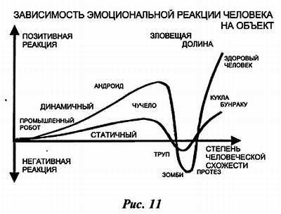 Простые роботы своими руками или несерьёзная электроника - _118.jpg