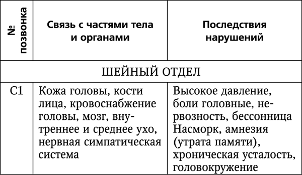 Болит шея? Лучшие лечебные упражнения - t11.png