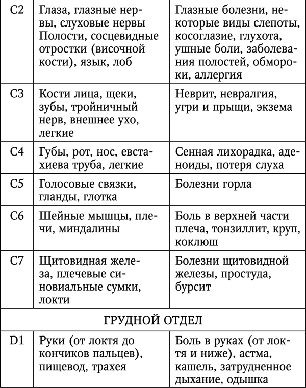 Болит шея? Лучшие лечебные упражнения - t12.png