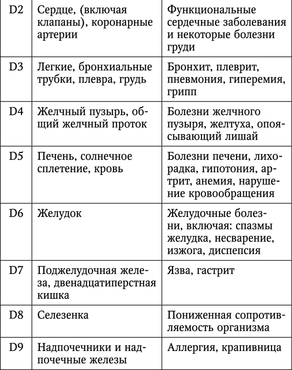 Болит шея? Лучшие лечебные упражнения - t13.png