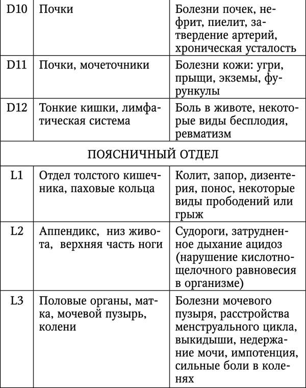 Болит шея? Лучшие лечебные упражнения - t14.png