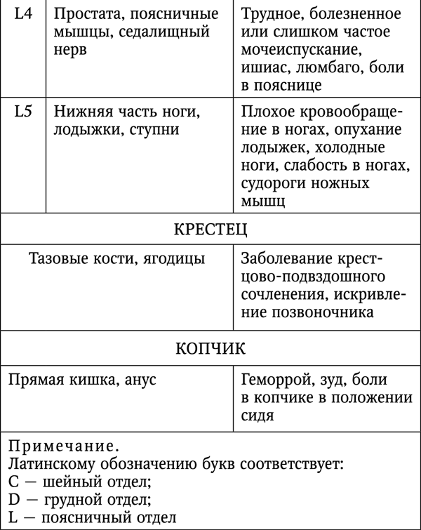 Болит шея? Лучшие лечебные упражнения - t15.png