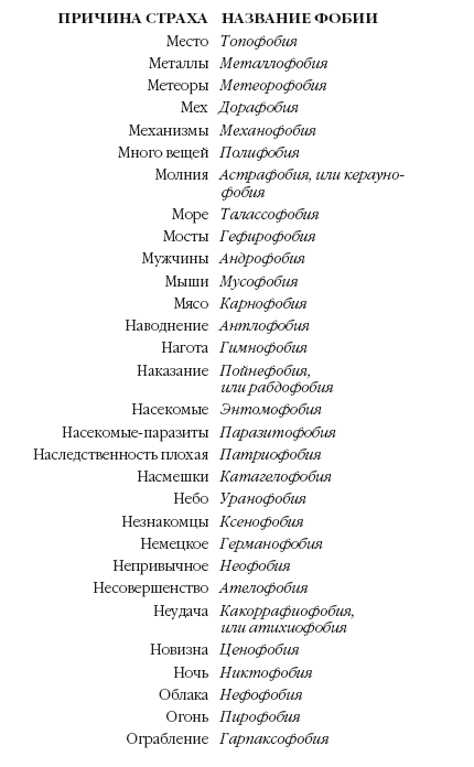 История мозга. 1640 фактов - i_035.png