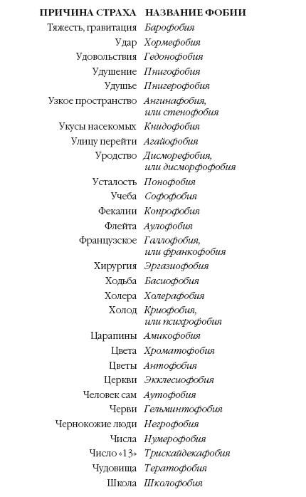 История мозга. 1640 фактов - i_039.png