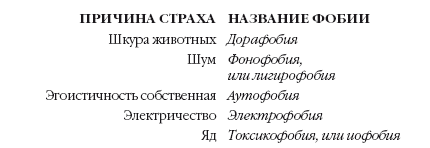 История мозга. 1640 фактов - i_040.png