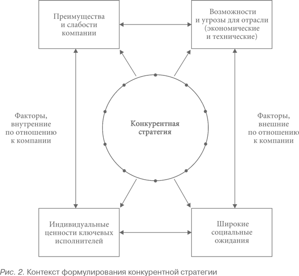 Конкурентная стратегия: Методика анализа отраслей и конкурентов - i_002.png