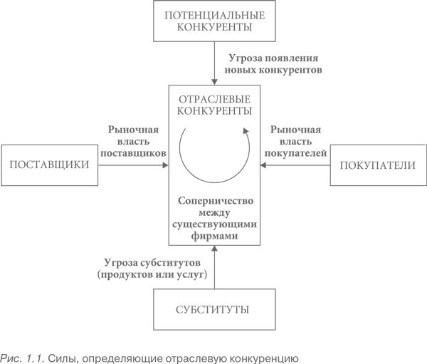 Конкурентная стратегия: Методика анализа отраслей и конкурентов - i_003.png