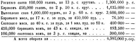 Описание Западной Сибири - _029_1005.jpg