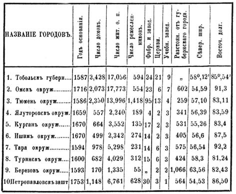 Описание Западной Сибири - _029_1011.jpg