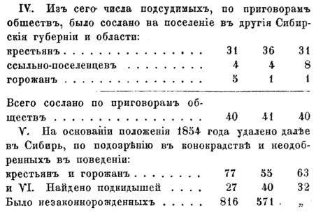 Описание Западной Сибири - _029_1014.jpg