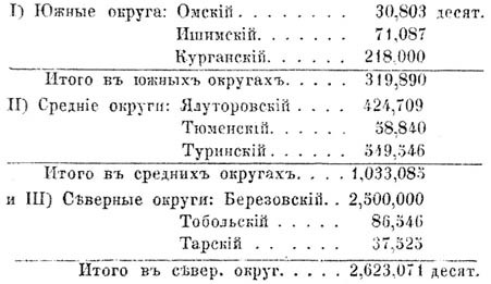 Описание Западной Сибири - _029_1015.jpg
