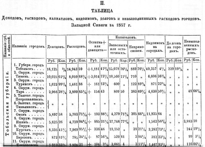 Описание Западной Сибири - _029_12.jpg