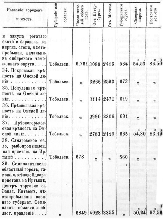 Описание Западной Сибири - _029_8.jpg