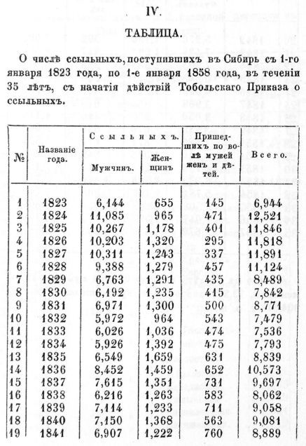 Описание Западной Сибири - _029_15.jpg