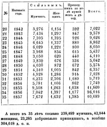 Описание Западной Сибири - _029_16.jpg