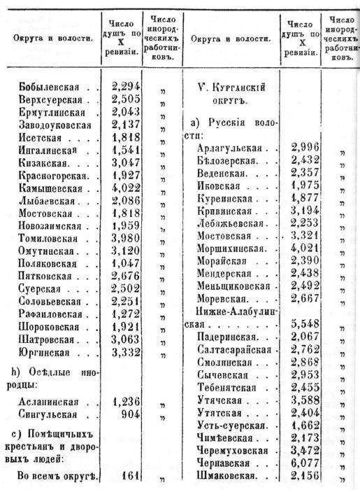 Описание Западной Сибири - _029_20.jpg