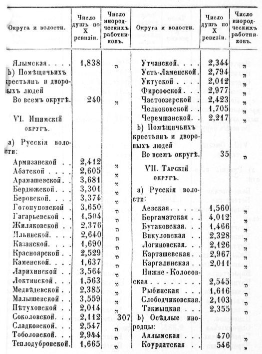 Описание Западной Сибири - _029_21.jpg