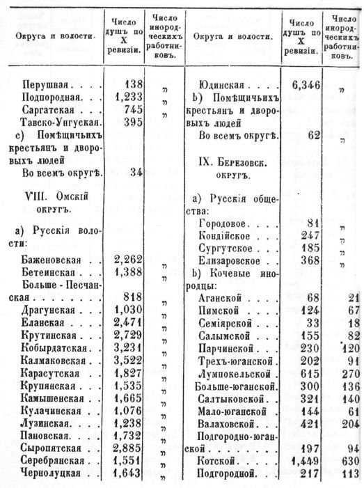 Описание Западной Сибири - _029_22.jpg