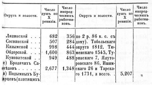 Описание Западной Сибири - _029_23.jpg