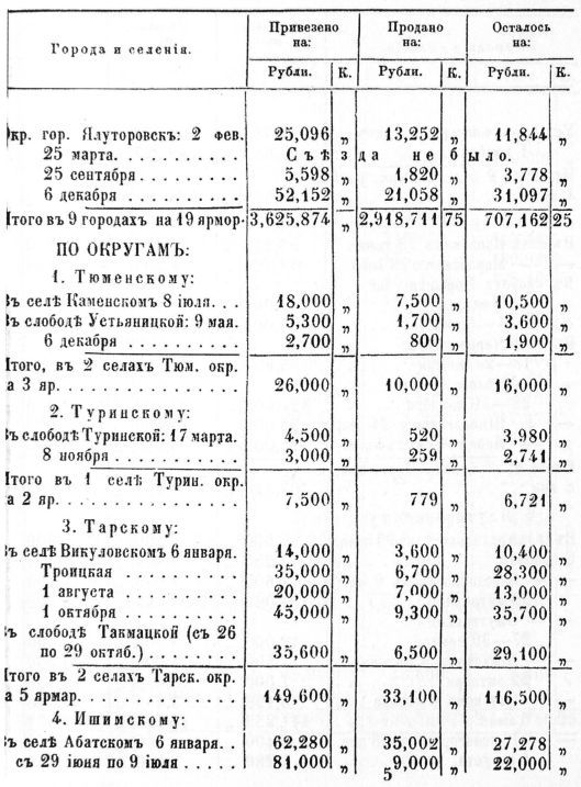 Описание Западной Сибири - _029_25.jpg