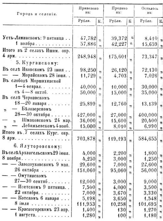 Описание Западной Сибири - _029_26.jpg