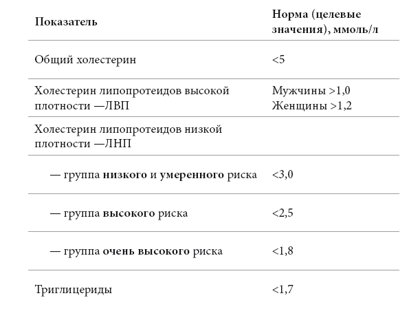 Полный курс медицинской грамотности - i_006.png