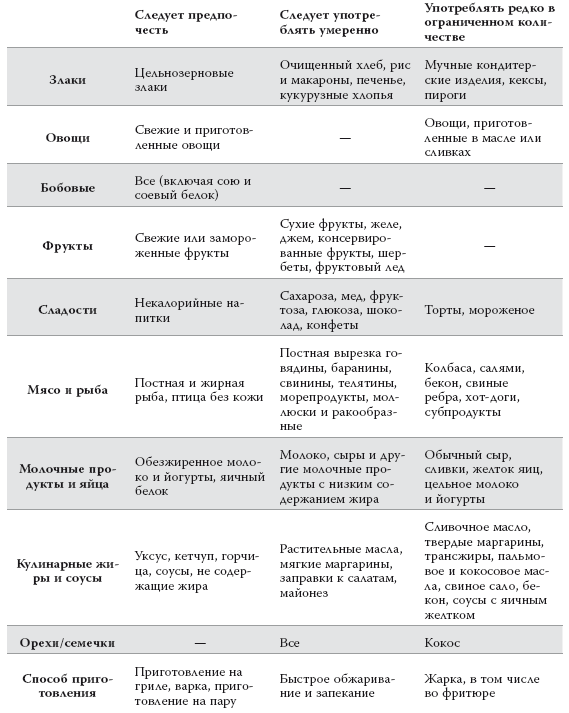 Полный курс медицинской грамотности - i_008.png