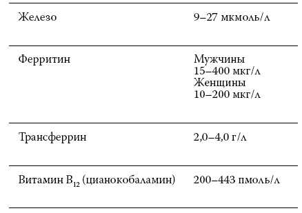 Расшифровка анализов: как поставить диагноз своими силами - i_002.png