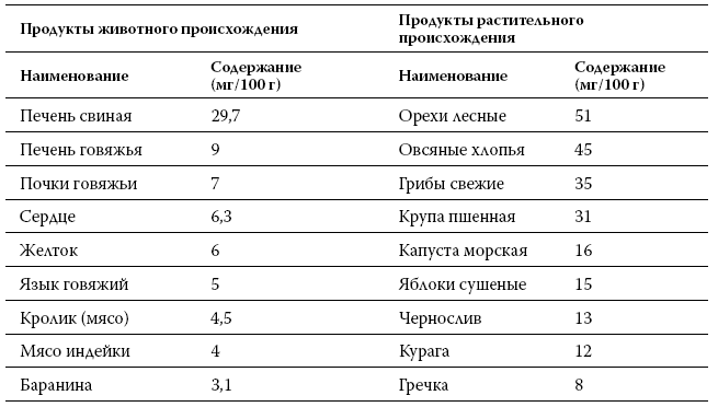 Расшифровка анализов: как поставить диагноз своими силами - i_005.png