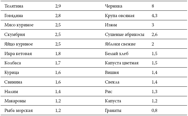 Расшифровка анализов: как поставить диагноз своими силами - i_006.png