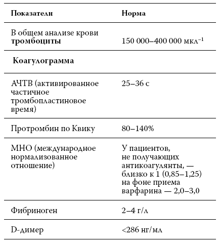 Расшифровка анализов: как поставить диагноз своими силами - i_010.png