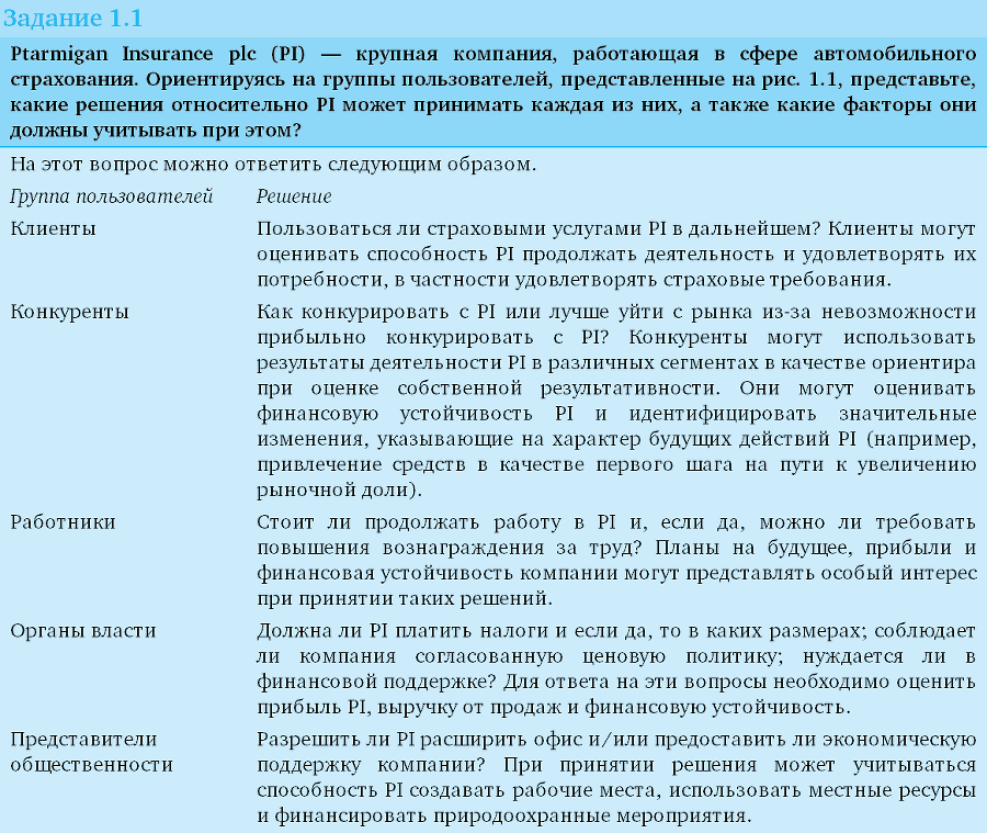 Финансовый менеджмент и управленческий учет для руководителей и бизнесменов - i_001.png