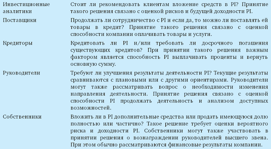 Финансовый менеджмент и управленческий учет для руководителей и бизнесменов - i_002.png