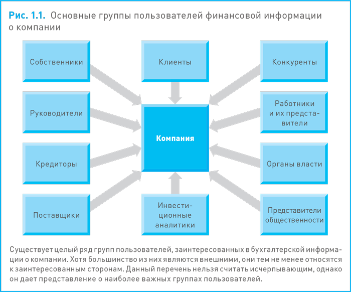 Финансовый менеджмент и управленческий учет для руководителей и бизнесменов - i_003.png