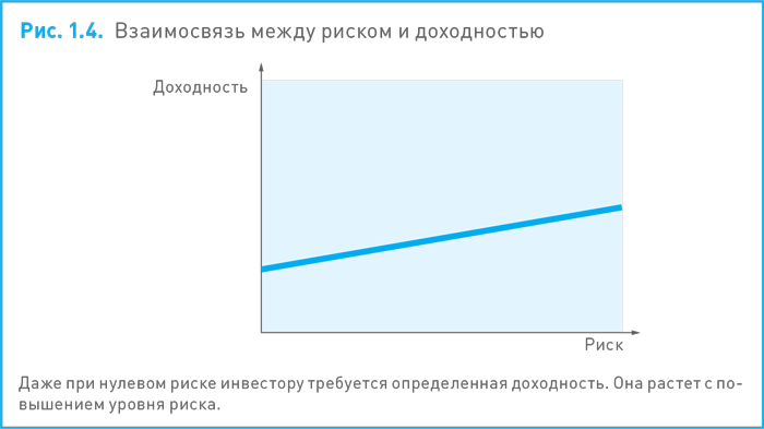 Финансовый менеджмент и управленческий учет для руководителей и бизнесменов - i_006.png